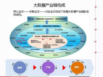 《中国大数据产业分析报告》PPT解读 大数据如何重塑公共关系服务