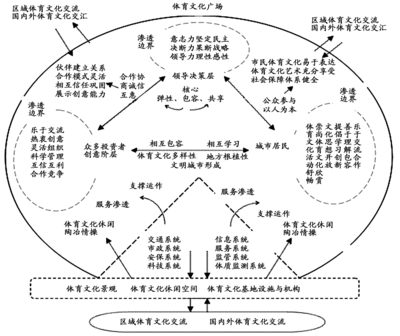 山东省全民健身公共服务体系构建现状与发展策略中的公共关系服务
