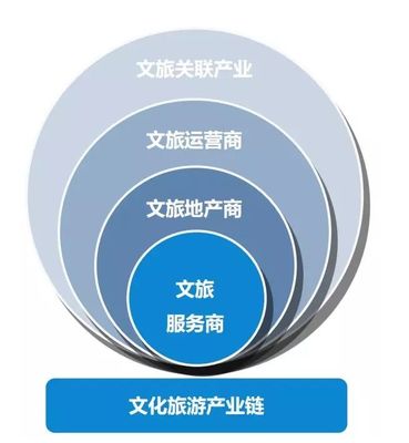 2019年中国文旅产业发展的九大特点与公共关系服务的协同演进