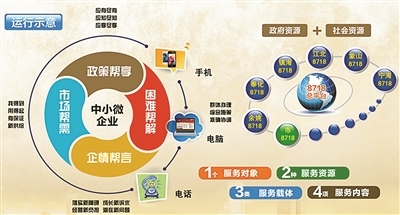 多措并举擦亮小微双创宁波名片 公共关系服务的战略价值与实施路径