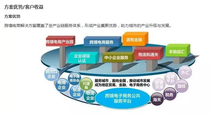 徐州商业发布 软通动力跨境电商业务介绍与公共关系服务