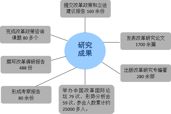 以改革导向创新社会智库体制机制 提升公共关系服务效能